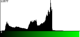 Green Histogram