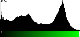 Green Histogram