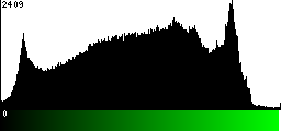 Green Histogram