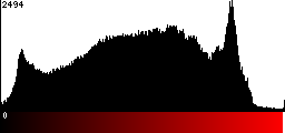 Red Histogram