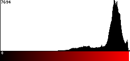 Red Histogram