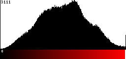 Red Histogram