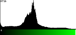 Green Histogram