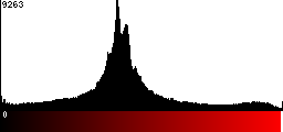Red Histogram