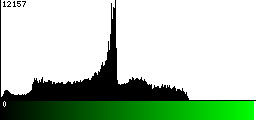 Green Histogram