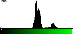 Green Histogram