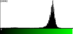 Green Histogram