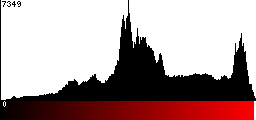Red Histogram