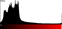 Red Histogram