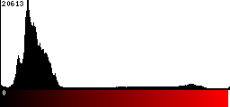 Red Histogram