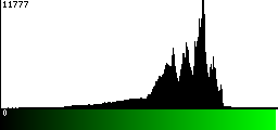 Green Histogram