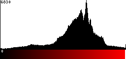Red Histogram