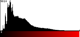 Red Histogram