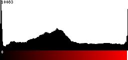 Red Histogram