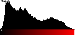 Red Histogram