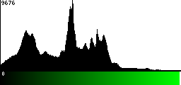 Green Histogram