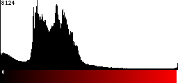 Red Histogram