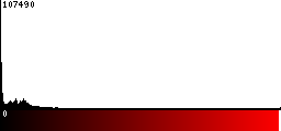 Red Histogram