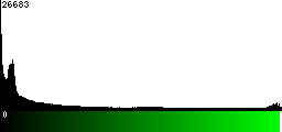 Green Histogram