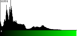 Green Histogram