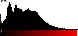 Red Histogram