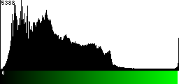 Green Histogram