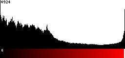 Red Histogram