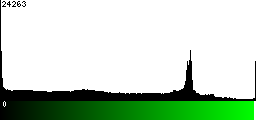 Green Histogram