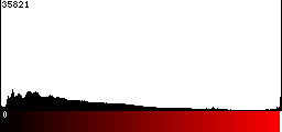 Red Histogram