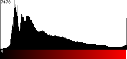 Red Histogram
