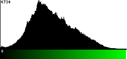 Green Histogram