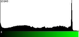 Green Histogram