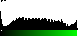Green Histogram