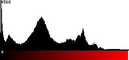 Red Histogram