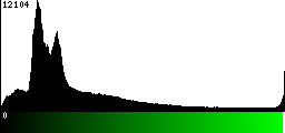 Green Histogram