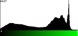 Green Histogram