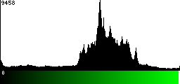 Green Histogram