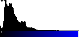 Blue Histogram