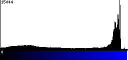 Blue Histogram