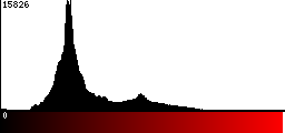 Red Histogram