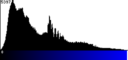 Blue Histogram