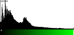 Green Histogram