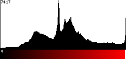 Red Histogram