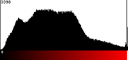 Red Histogram