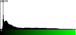 Green Histogram