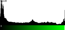 Green Histogram