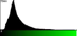 Green Histogram