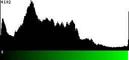 Green Histogram