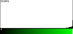 Green Histogram
