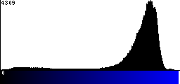 Blue Histogram